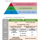 영테크 | 영테크 재무상담 3차 후기
