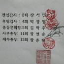 2015년 산음총동문 감사 (회계 결산) 이미지