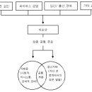 [장애인복지론] 발달장애 이미지