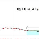 화천기계 화천기공 원준 이미지