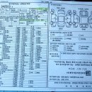 폭스바겐 / 뉴제타 / 2.0 TDI / 2013년 10월식 / 완전무사고 / 정식출고 / 은색 / 1,684KM / 3,000 / 강서 이미지