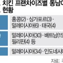 골목길 치킨 이미지