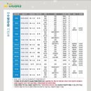 수원시녹색교통회관 이미지