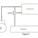 Head Pressure Regulating Valve (액 압력 조절밸브) 이미지