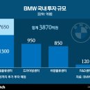 한국지엠(주)인천서비스센터 이미지