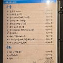 숙성삼겹살왕냉면 | 쌍촌동 고기집 삼겹살이 맛있는 부산갈매기