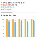 청완초등학교 | 리드인 삼봉점 학생들의 성장후기
