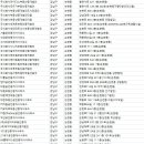 주식회사경진부동산중개컨설팅 이미지