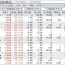 2024년 2월 22일 시간외 특이종목 이미지