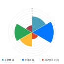 전일텔레콤 이미지