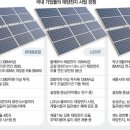 라인현대에너지 이미지