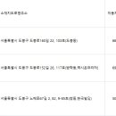 태산렌트카 | 도봉구렌트카(렌터카)