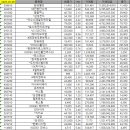 대성산업(주)부산대성충전소 | 2025년 03월 07일(금) : 특징주 검색, 준비