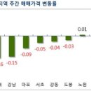 뉴서울1차아파트 이미지