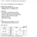 마이티 판매가 / 차량총중량 변경 (정보 공유) 이미지