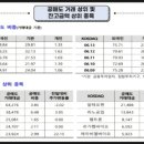 중동환경(주) - 4634 | 중동환경(주)