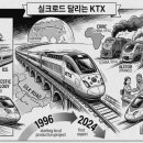 실크로드 달리는 KTX 이미지