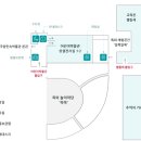민속체험박물관 | 서울 무료로 즐기는 아이 체험 공간✨ 국립민속박물관 어린이박물관 후기 &amp; 예약 꿀팁