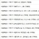 연세봄빛피부과의원 이미지