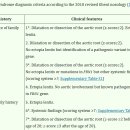 Re: dignositic Odyssey. 희귀질환, Marfan syndrome 사례!! 이미지