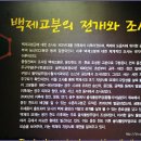 송산리고분군모형전시관 이미지