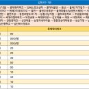 장유3동행정복지센터 입구 티스토리