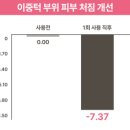 원약손