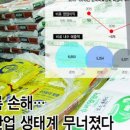 (주)남해화학 이미지