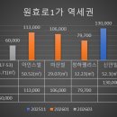 신광환경개발 네이버블로그