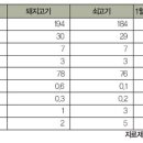 고기어때 이미지