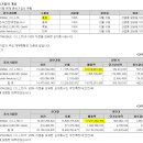 바코드 - 제천시 풍양로13길 6-1 | 바코드