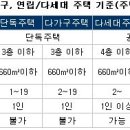 비아파트 주택시장의 동향과 전망 이미지