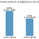 (주)에이치비플러스