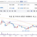 엘비엔지니어링