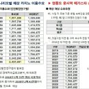 메가스타 이미지