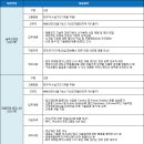 (주)앤비젼