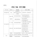 [모집] 김해시 이주배경 청소년(만 15~18세) 기술·자격 취득비 지원 신청 안내 이미지