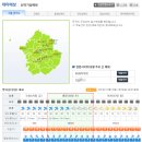 (날씨예보) 경기도 가평 석룡산 이미지