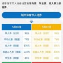 ‘파리 올림픽’ 예선전 上海서 열린다 이미지