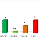 윤재신공인중개사사무소 이미지