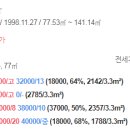 망우금호어울림(중랑숲금호어울림) 이미지
