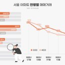 서울 아파트 30대 매수 늘어…3개월 연속 상승세 이미지