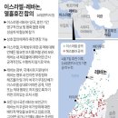 레바논
