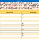 강촌마을사거리 이미지