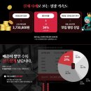 오성팔복반점 중식 배달전문점 창업으로 매출까지 제대로 확보
