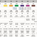 예전태권도 이미지