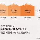 동남1리 경로당 이미지