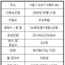 브라운스톤레전드공인중개사사무소 이미지