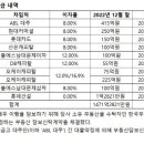 삼부빌딩 이미지