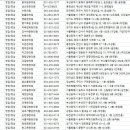 두실정담한의원 | 전국 한의원 주소록, 전화번호부 DB
